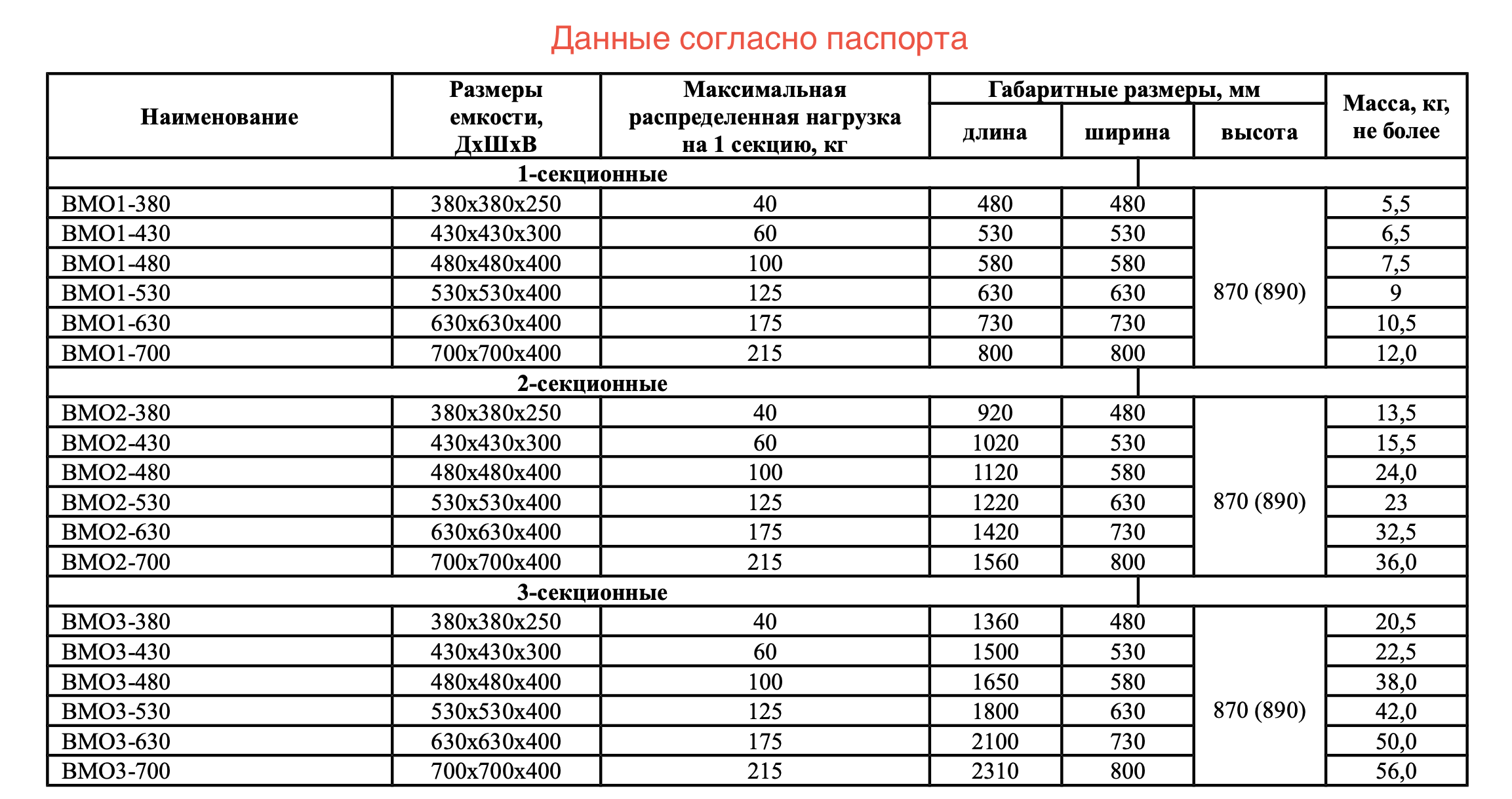 Ванна моечная сварная СТАНДАРТ НК ВМО1-630С304НК-М